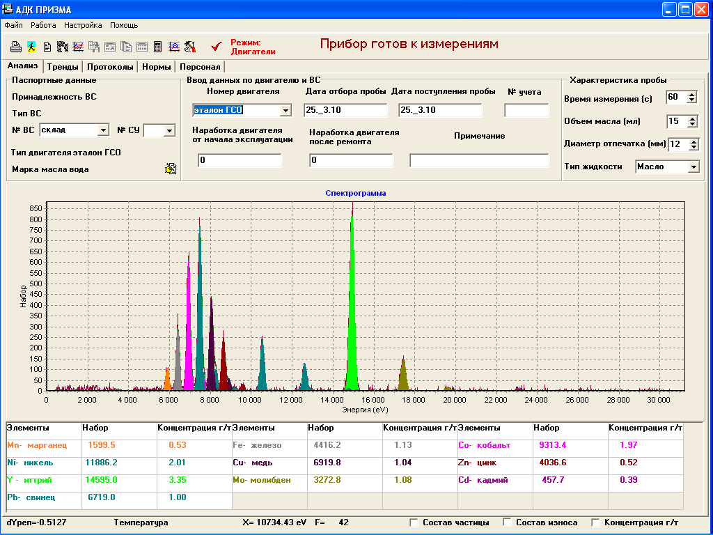 ЮПХ ПРИЗМА АДК Влагомеры #6