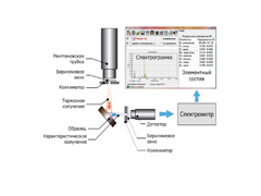 Программное обеспечение ЮПХ